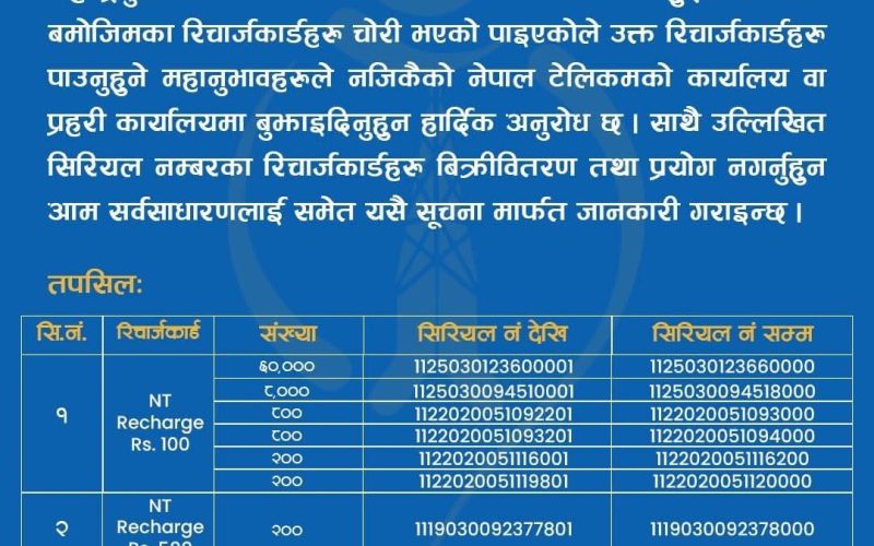 पोखरास्थित टेलिकम कार्यालयमा तोडफोड, लाखौँ मूल्यका रिचार्ज कार्ड चोरी – प्रयोग नगर्न आग्रह