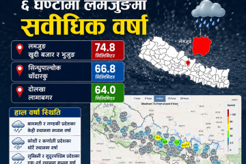 हेटौंडा–४ मा मधुमेह रोगीका लागि निःशुल्क आँखा शिविर, ४३ जनाको आँखा परीक्षण